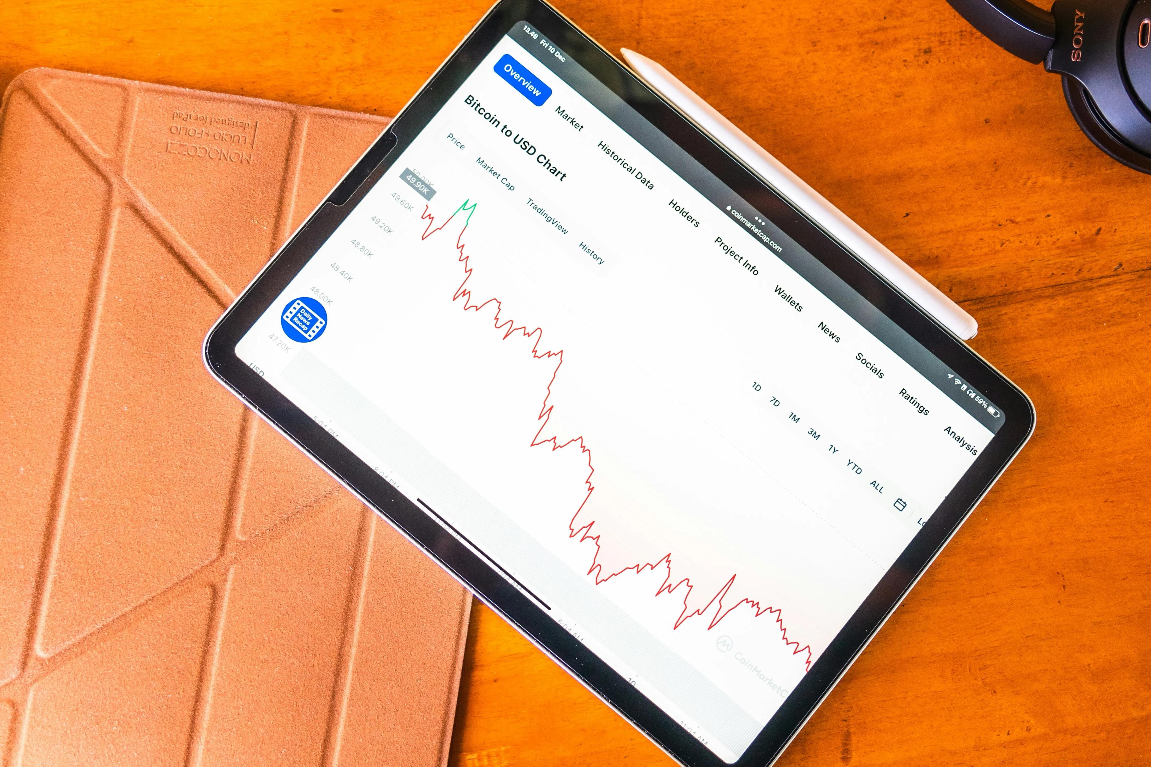 Crypto trading price chart